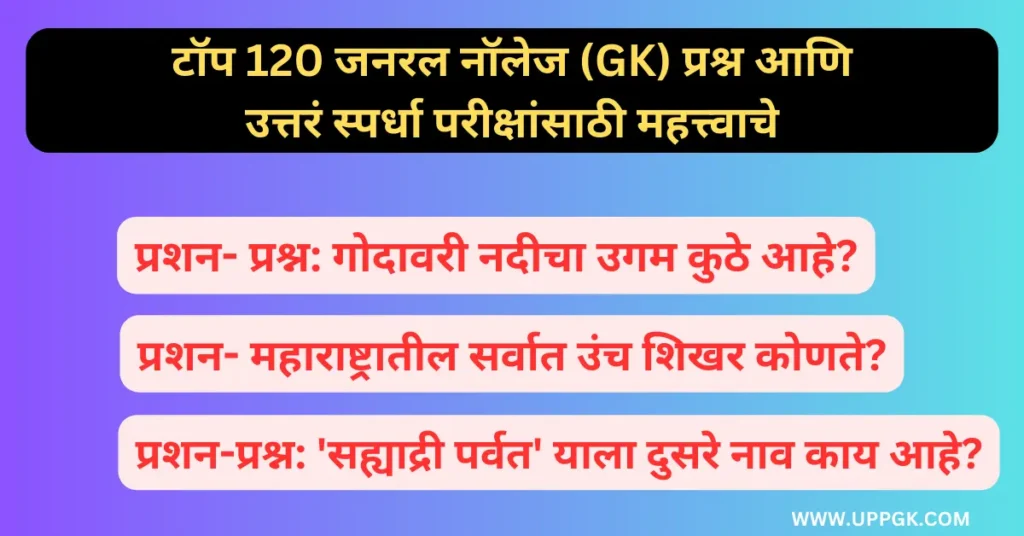 टॉप 120 जनरल नॉलेज (GK) प्रश्न आणि उत्तरं स्पर्धा परीक्षांसाठी महत्त्वाचे